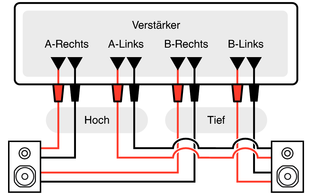 Pict Amp Mode Bi-amp
